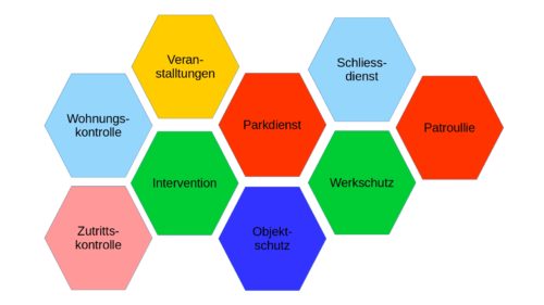 Sicherheits Dienstleistungen der Firma CBW